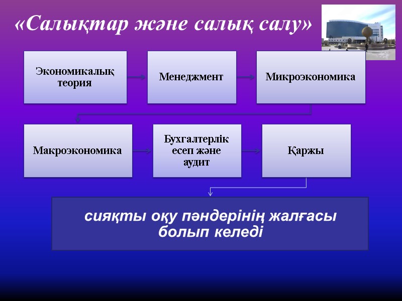 «Салықтар және салық салу»